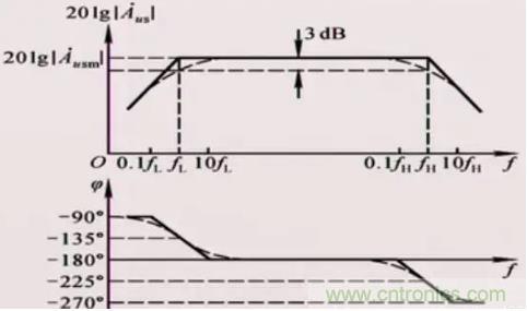 如何通過增益帶寬積選擇運放？