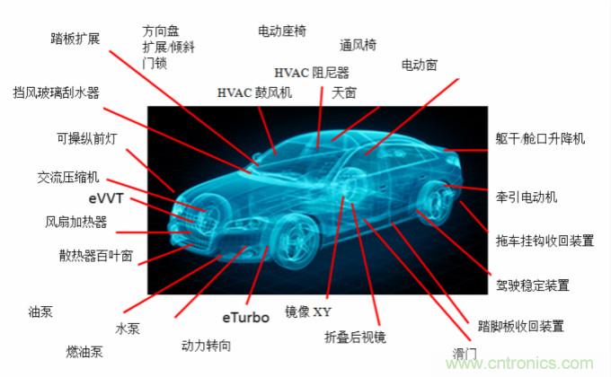 你的車上有多少電動(dòng)機(jī)？