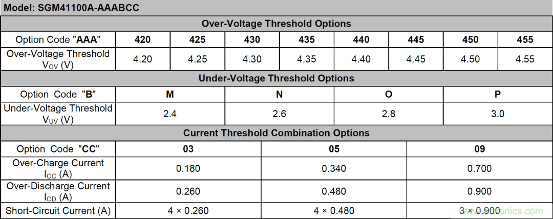 小封裝、微功耗小微電池保護(hù)器SGM41100A