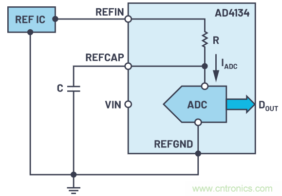 輕松驅(qū)動(dòng)ADC輸入和基準(zhǔn)電壓源，簡(jiǎn)化信號(hào)鏈設(shè)計(jì)