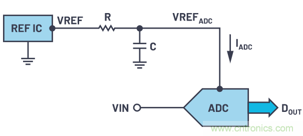 輕松驅(qū)動(dòng)ADC輸入和基準(zhǔn)電壓源，簡(jiǎn)化信號(hào)鏈設(shè)計(jì)