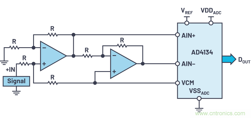 輕松驅(qū)動(dòng)ADC輸入和基準(zhǔn)電壓源，簡(jiǎn)化信號(hào)鏈設(shè)計(jì)