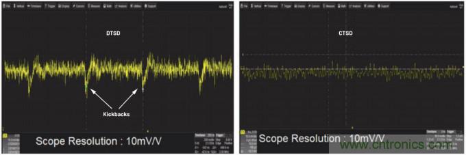輕松驅(qū)動(dòng)ADC輸入和基準(zhǔn)電壓源，簡(jiǎn)化信號(hào)鏈設(shè)計(jì)