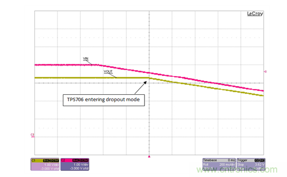 通過LDO、電壓監(jiān)控器和FET延長電池壽命