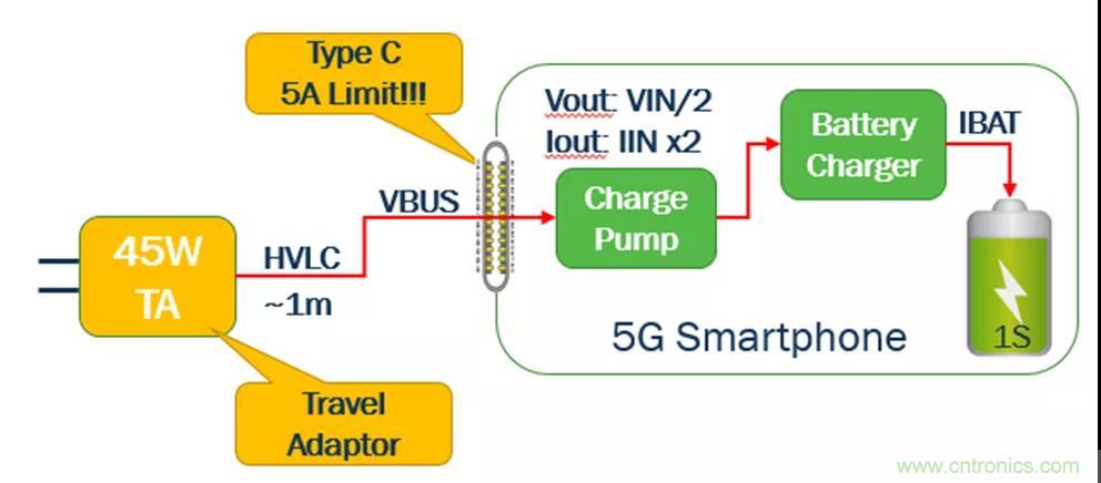 USB Type-C 可編程電源如何滿足5G智能手機快充需求？這篇文章講透了