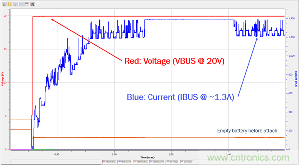 USB Type-C 可編程電源如何滿足5G智能手機快充需求？這篇文章講透了