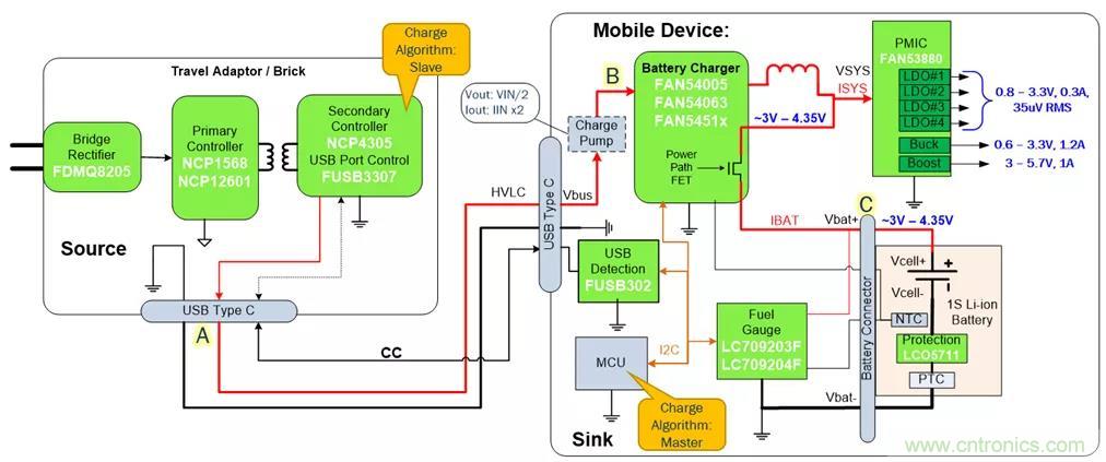 USB Type-C 可編程電源如何滿足5G智能手機快充需求？這篇文章講透了