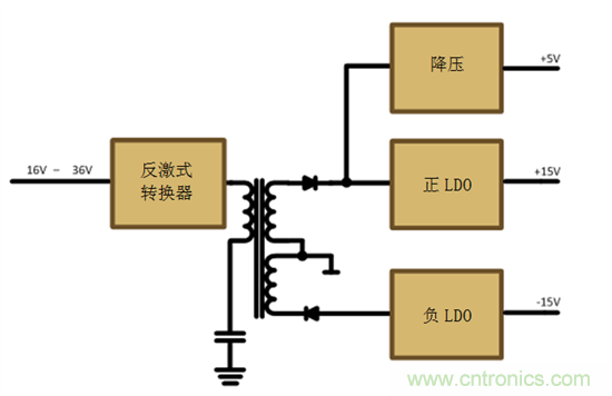 減法的力量：提升工業(yè)應用中的隔離式、分離軌功率設計
