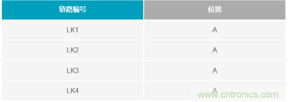 如何成功校準(zhǔn)開環(huán)DAC信號鏈？