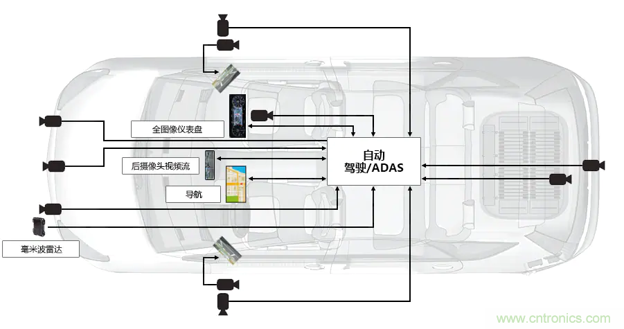 確保PoC(同軸電纜供電)通信質量的PoC濾波電感 確保PoC(同軸電纜供電)通信質量的PoC濾波電感