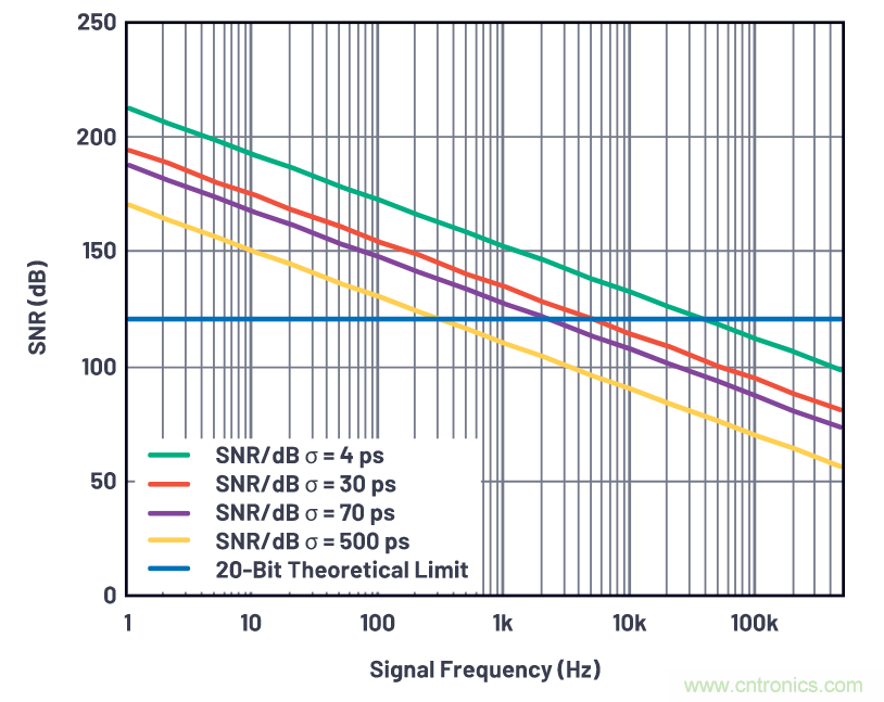 如何為ADC增加隔離而不損害其性能？