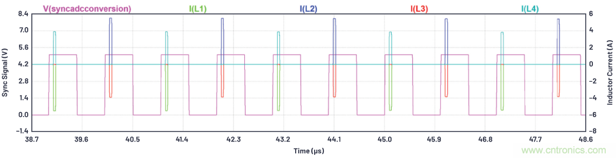 如何為ADC增加隔離而不損害其性能？