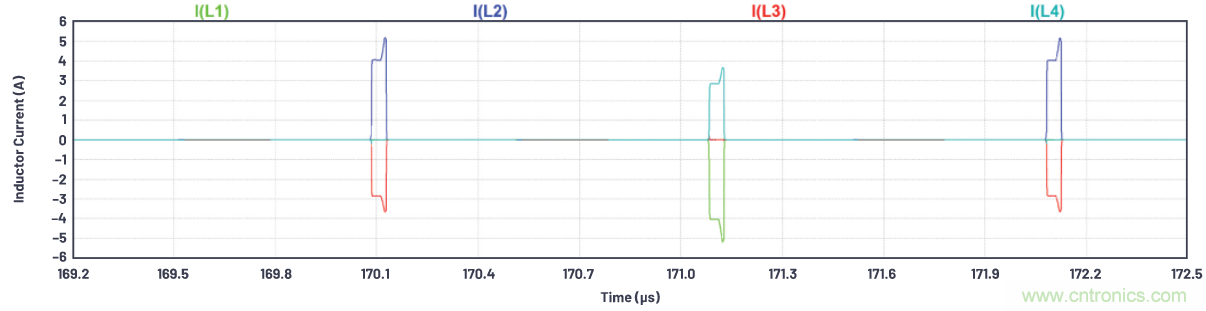 如何為ADC增加隔離而不損害其性能？