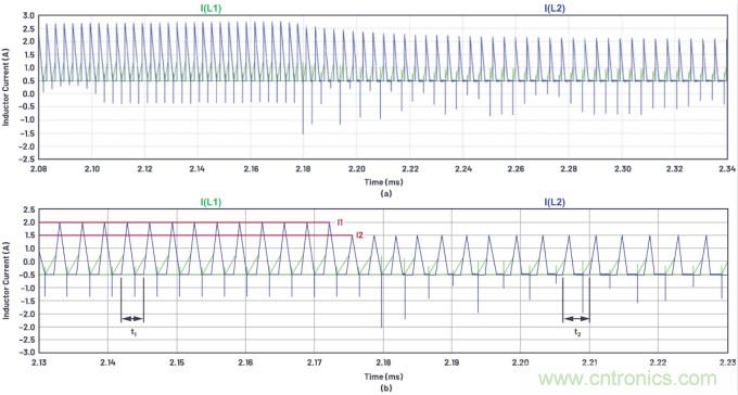 如何為ADC增加隔離而不損害其性能？