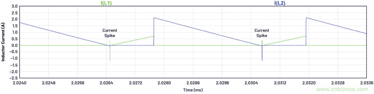 如何為ADC增加隔離而不損害其性能？