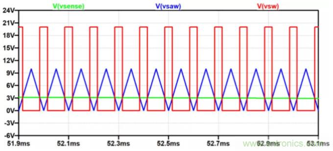 用NTC為功率模塊做溫控效果如何？