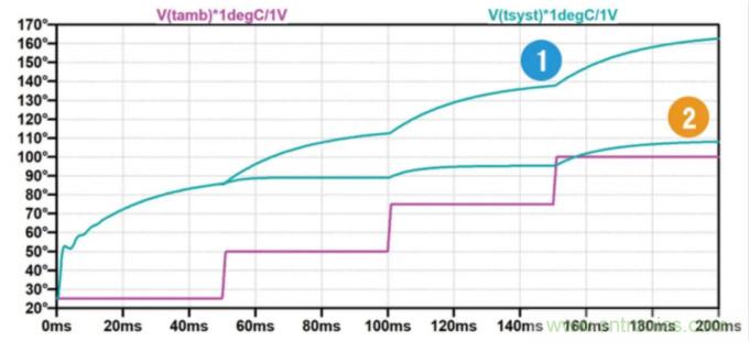 用NTC為功率模塊做溫控效果如何？