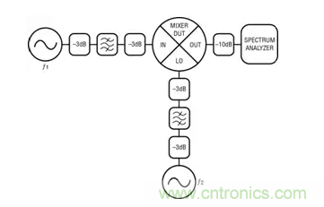 如何正確測(cè)量混頻器雜散分量？