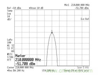 如何正確測(cè)量混頻器雜散分量？
