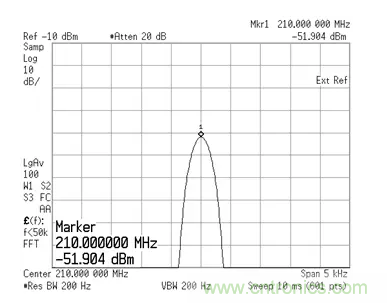 如何正確測(cè)量混頻器雜散分量？