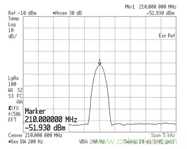 如何正確測(cè)量混頻器雜散分量？