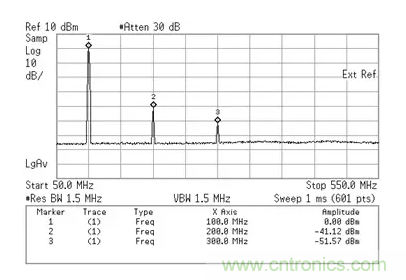如何正確測(cè)量混頻器雜散分量？