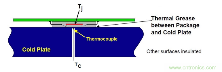詳解熱設(shè)計中的結(jié)到外殼熱阻 詳解熱設(shè)計中的結(jié)到外殼熱阻