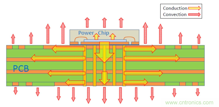詳解熱設(shè)計中的結(jié)到外殼熱阻 詳解熱設(shè)計中的結(jié)到外殼熱阻