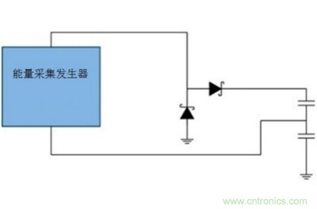 切斷最后的電線，釋放工業(yè)