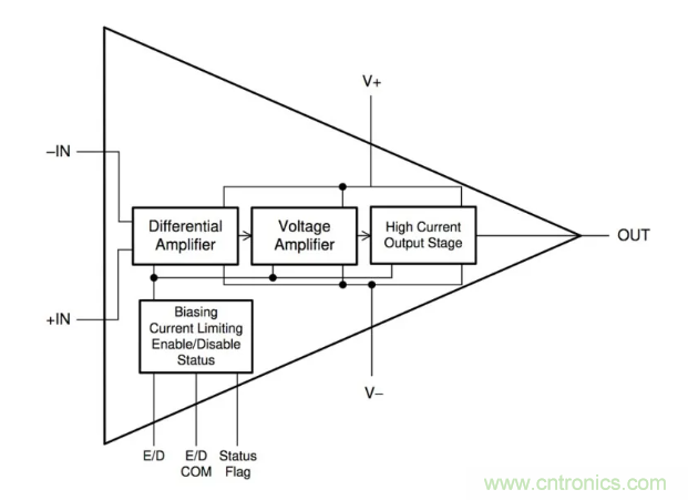 如何實(shí)現(xiàn)調(diào)整運(yùn)放提供50V或更高的電壓？