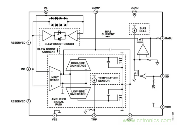 如何實(shí)現(xiàn)調(diào)整運(yùn)放提供50V或更高的電壓？