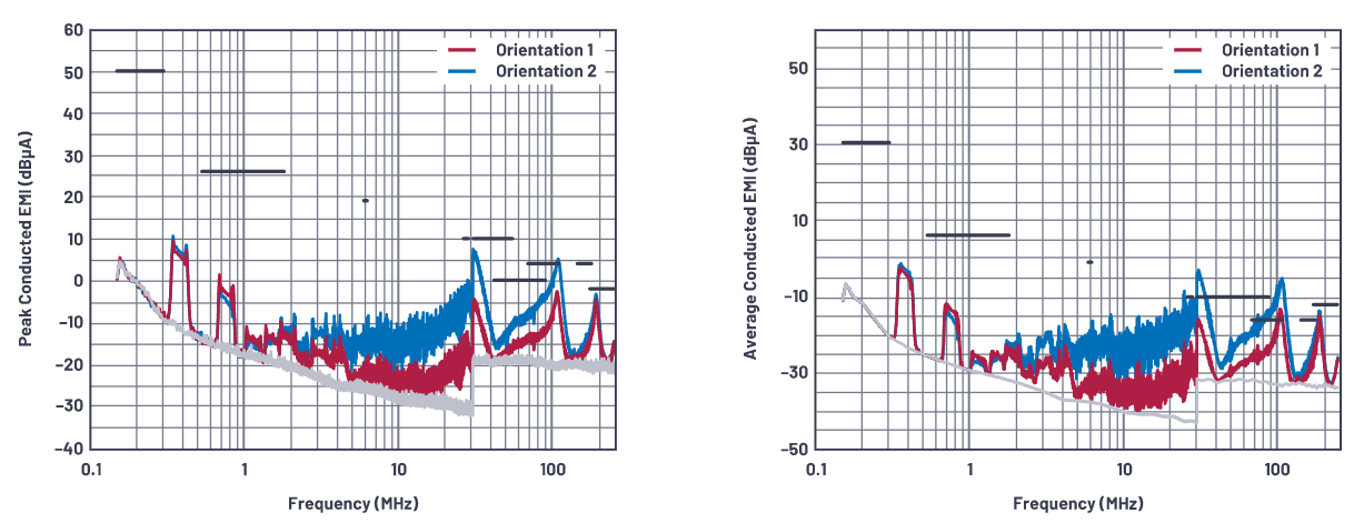 SMPS電感的安裝方向會影響輻射嗎？