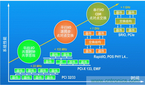 如何增強DSP協(xié)處理能力有哪些應用？