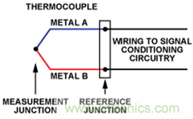 如何讓測溫更簡單靈活、精準？