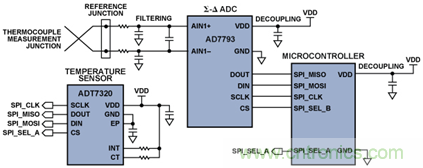 如何讓測溫更簡單靈活、精準？