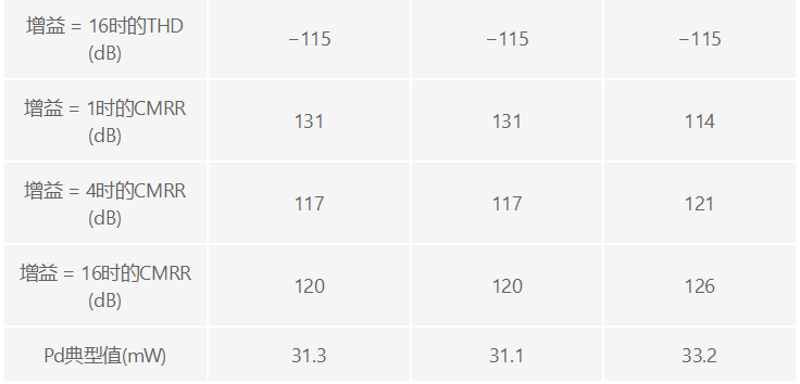 用于地震學(xué)和能源勘探應(yīng)用的低噪聲、低功耗DAQ解決方案