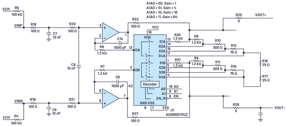 用于地震學(xué)和能源勘探應(yīng)用的低噪聲、低功耗DAQ解決方案