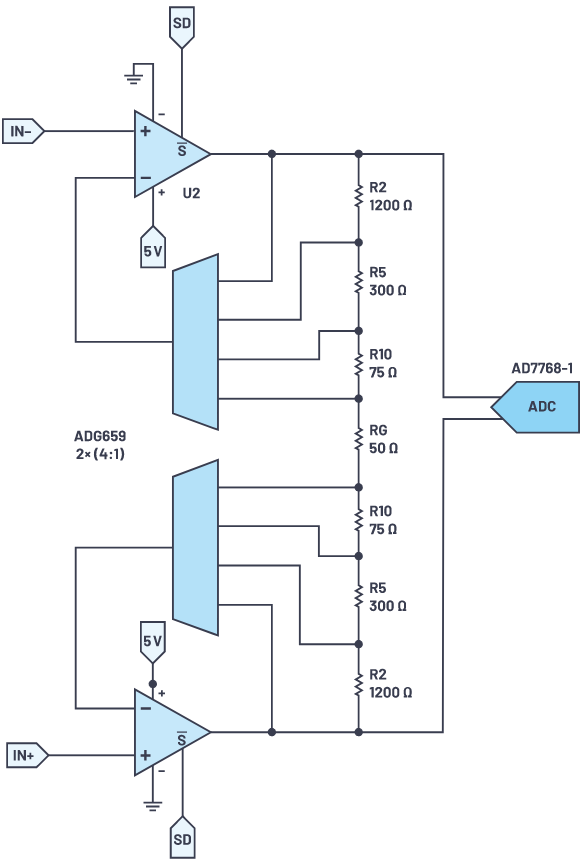 用于地震學(xué)和能源勘探應(yīng)用的低噪聲、低功耗DAQ解決方案