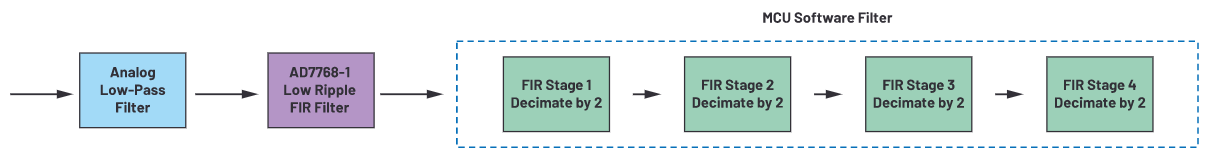 用于地震學(xué)和能源勘探應(yīng)用的低噪聲、低功耗DAQ解決方案