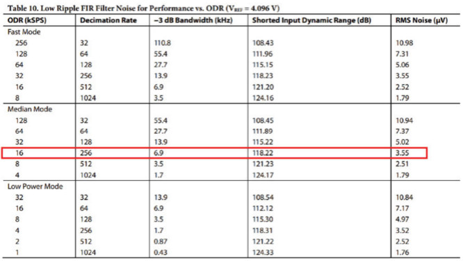 用于地震學(xué)和能源勘探應(yīng)用的低噪聲、低功耗DAQ解決方案