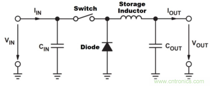 如何提高 PoL 功率密度的技術(shù)？