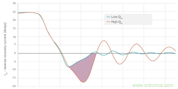 如何提高 PoL 功率密度的技術(shù)？