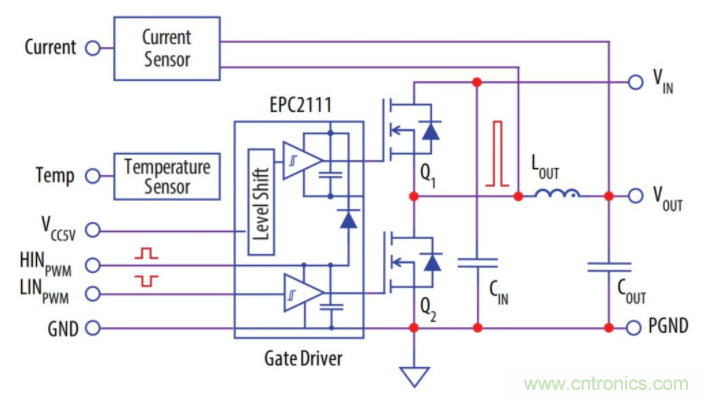 如何提高 PoL 功率密度的技術(shù)？