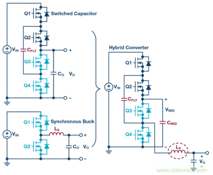 如何提高 PoL 功率密度的技術(shù)？