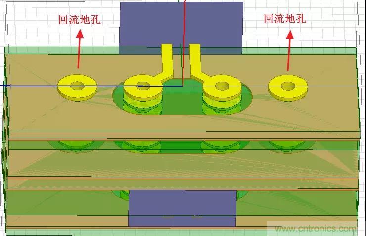 高速信號添加回流地過孔，到底有沒有用？