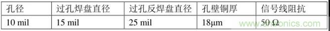 高速信號添加回流地過孔，到底有沒有用？