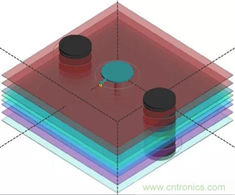 高速信號添加回流地過孔，到底有沒有用？