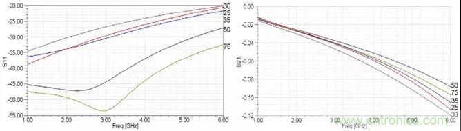 高速信號添加回流地過孔，到底有沒有用？