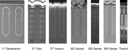 硅晶體管創(chuàng)新還有可能嗎？意法半導(dǎo)體超結(jié)MDmesh案例研究