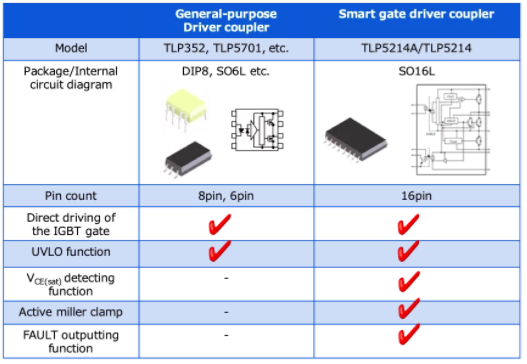 這些讓人&ldquo;過目不忘&rdquo;的光耦，來了解一下？